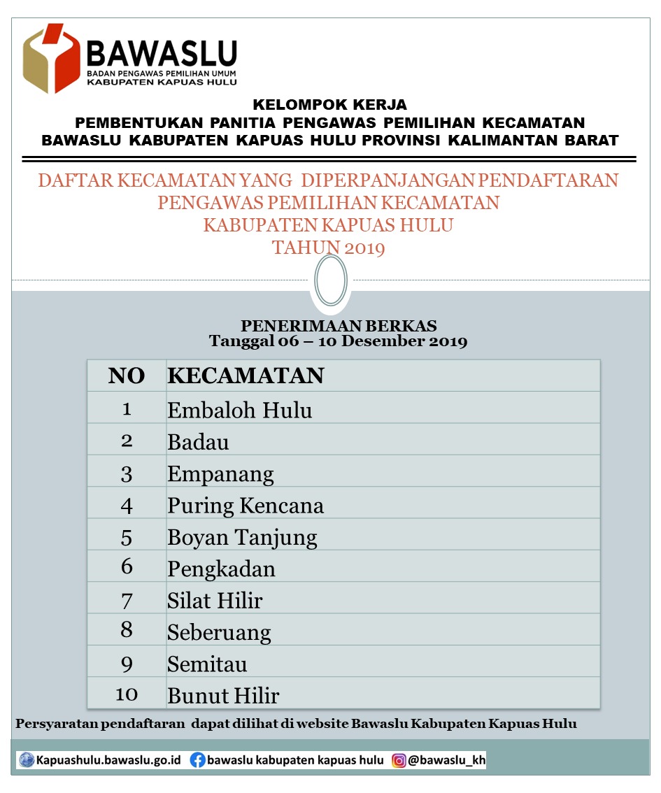 Bawaslu Kabupaten Kapuas Hulu perpanjang pendaftaran Panwascam Pilkada 2020