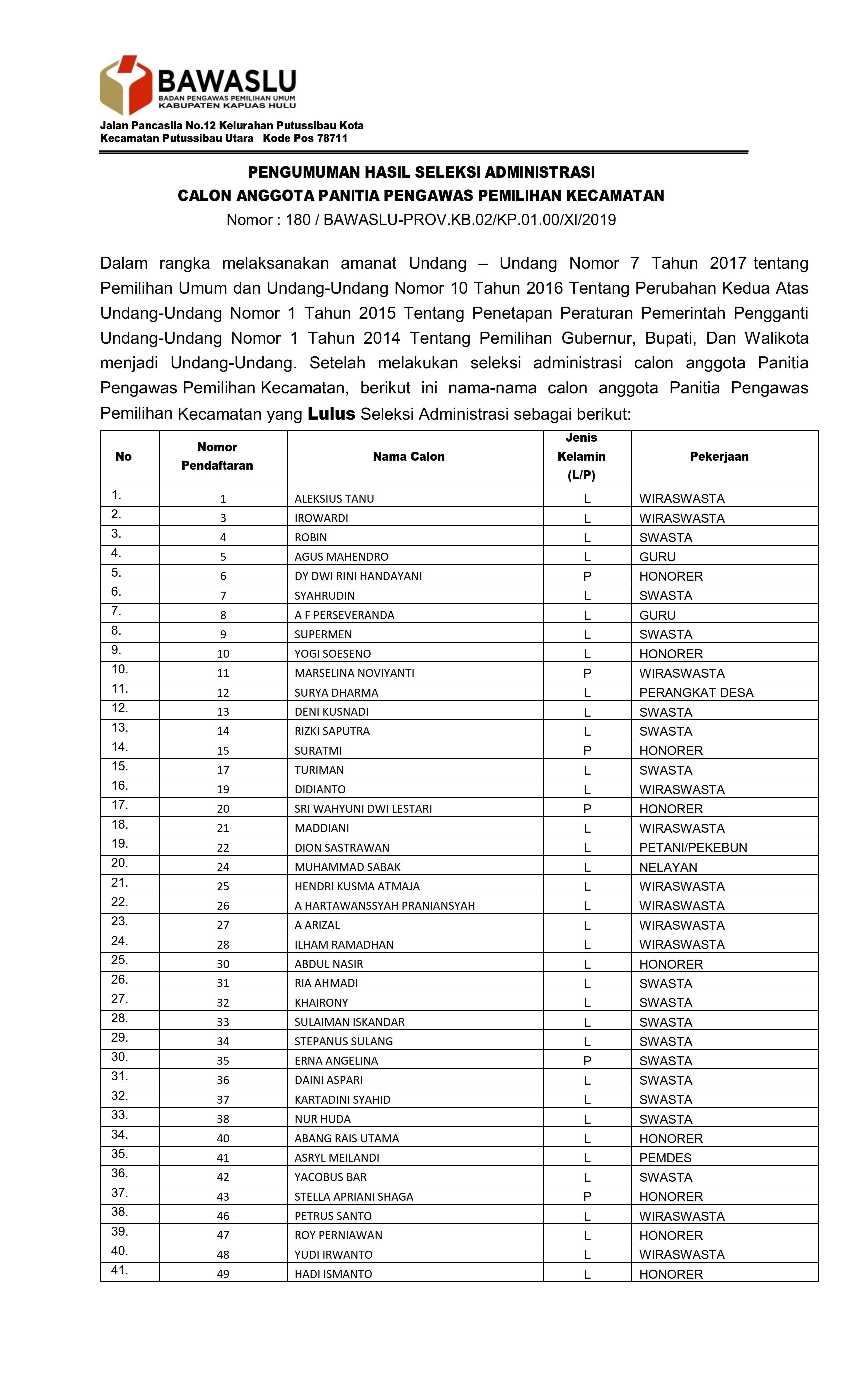 Pengumuman hasil seleksi administrasi calon anggota Panitia Pengawasan Pemilihan Kecamatan pada Tahapan Pilkada 2020 Kabupaten Kapuas Hulu