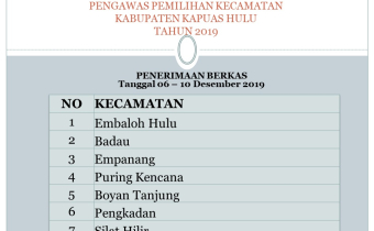 Bawaslu Kabupaten Kapuas Hulu perpanjang pendaftaran Panwascam Pilkada 2020