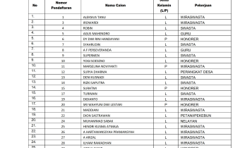Pengumuman hasil seleksi administrasi calon anggota Panitia Pengawasan Pemilihan Kecamatan pada Tahapan Pilkada 2020 Kabupaten Kapuas Hulu
